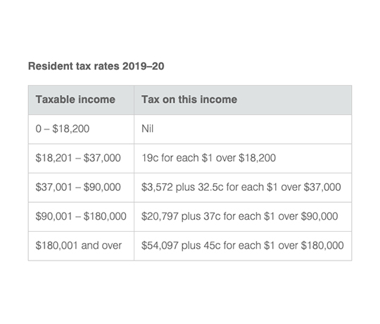 The Tax Return Guide For International Students In Australia The Switch